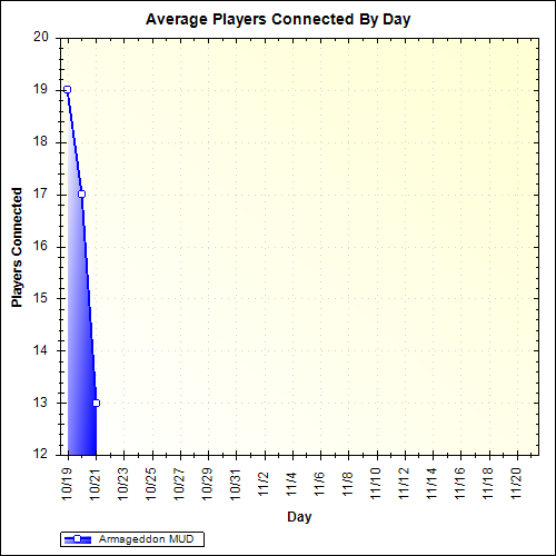 Armageddon MUD is a PostApocalypticthemed MUD (MultiUser Dungeon