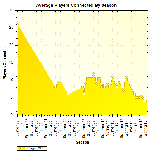 Stats